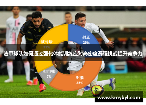 法甲球队如何通过强化体能训练应对高密度赛程挑战提升竞争力