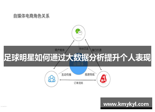 足球明星如何通过大数据分析提升个人表现